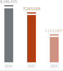 Gráfico: inversión en capacitación