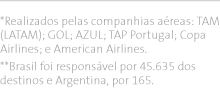 Mapa: destino de passageiros por continente em 2016 - BH Airport - legenda