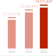 Chart: total assets