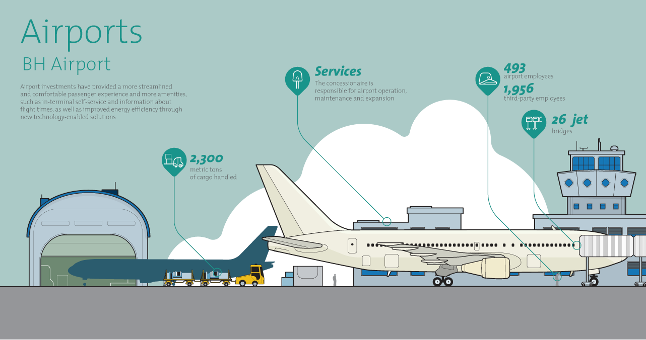 BH Airport Data Diagram