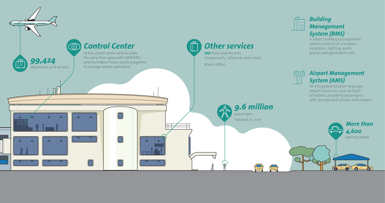 BH Airport Data Diagram - Part 2