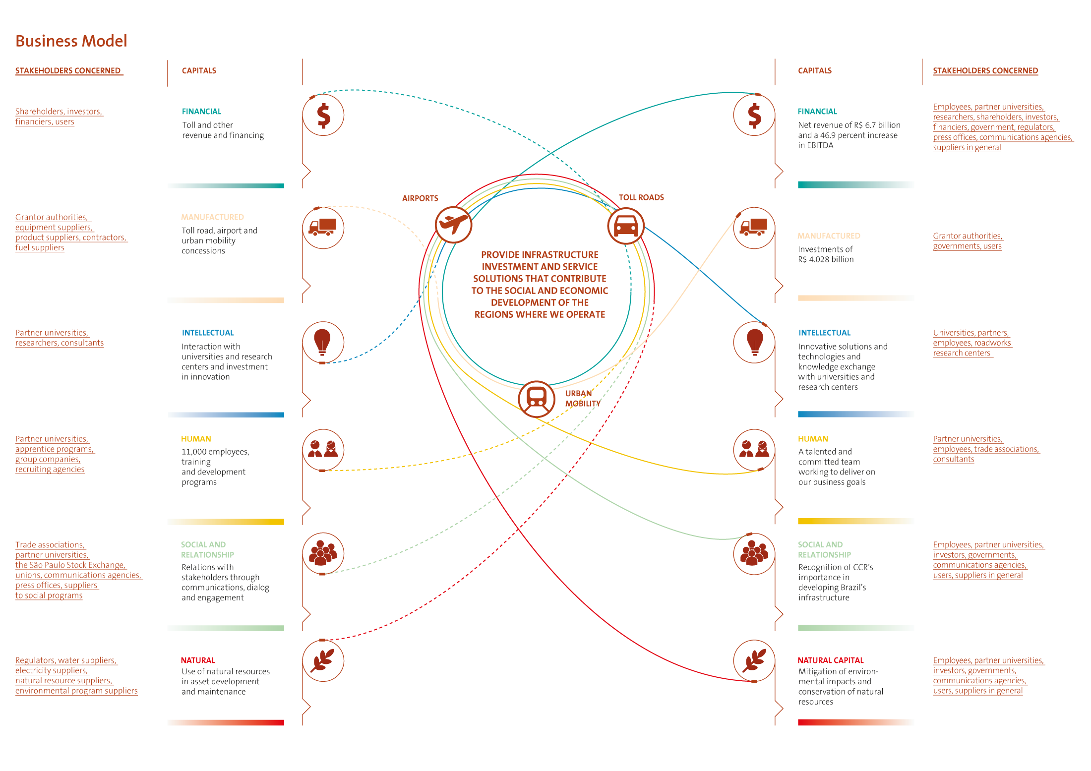 CCR Business Model - Diagram