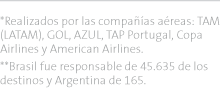 Mapa: destino de passageiros por continente em 2016 - BH Airport - legenda