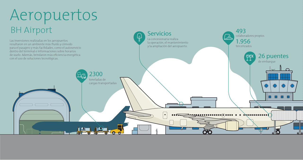 Diagrama con los datos del BH Airport - Parte 1