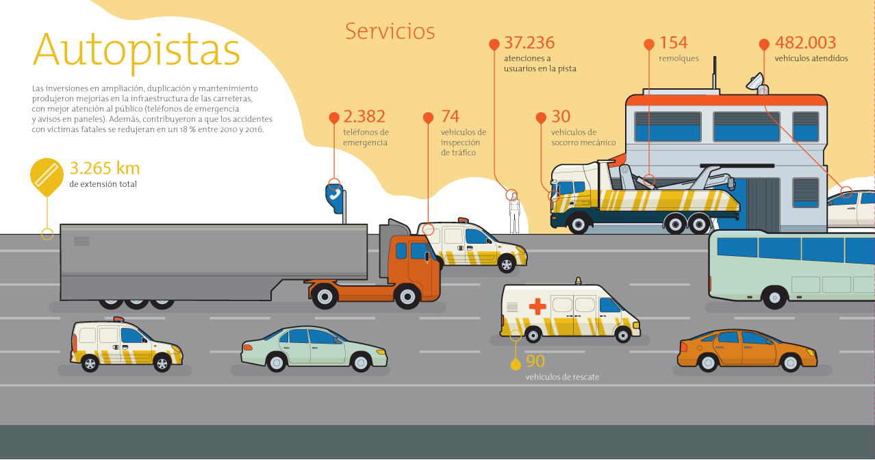 Diagrama con los datos de las concesiones de carreteras del grupo CCR - parte 1