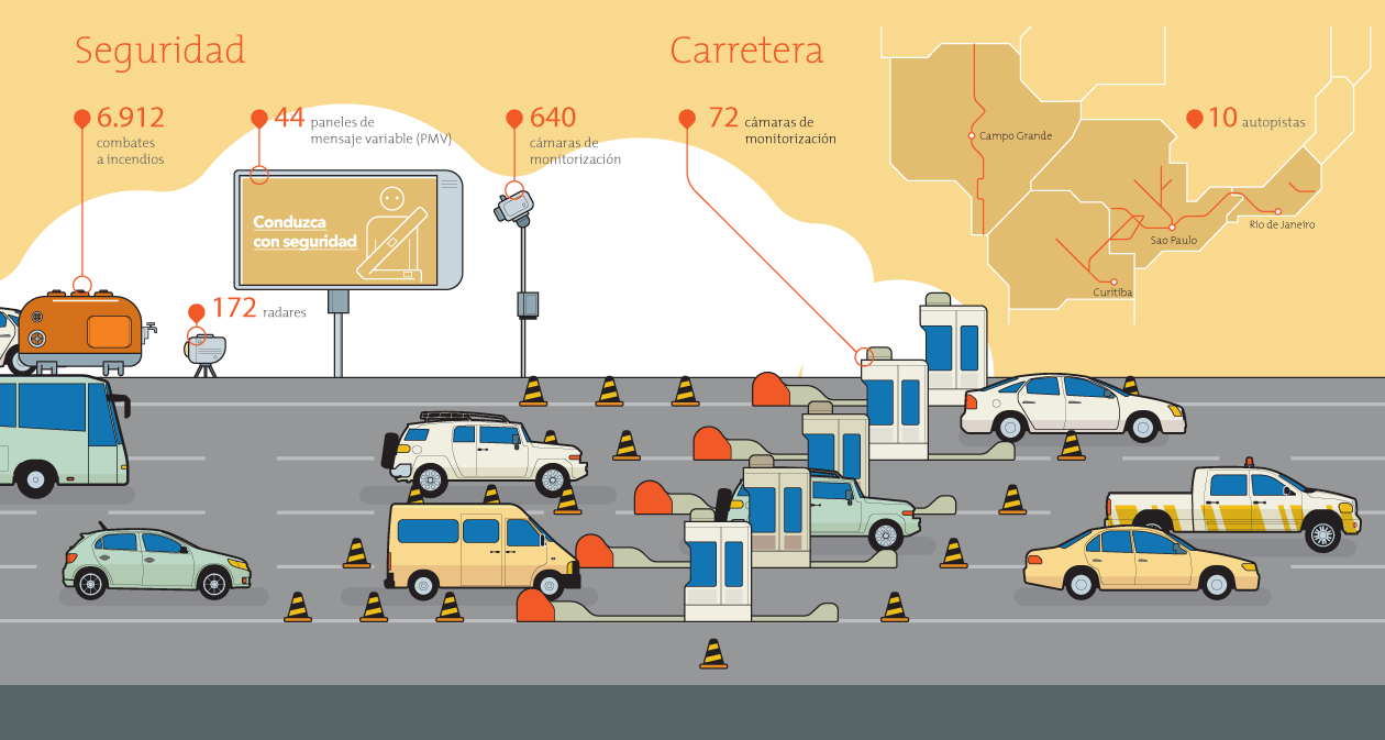 Diagrama con los datos de las concesiones de carreteras del grupo CCR - parte 2