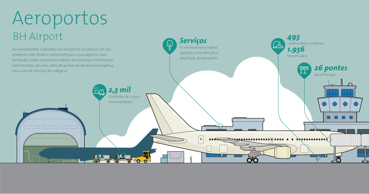 Diagrama dos dados do Aeroporto de BH