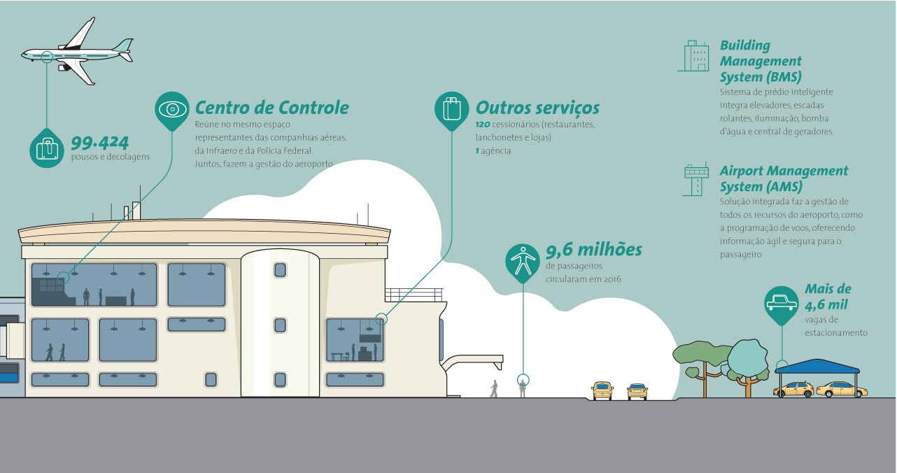 Diagrama dos dados do Aeroporto de BH - parte 2