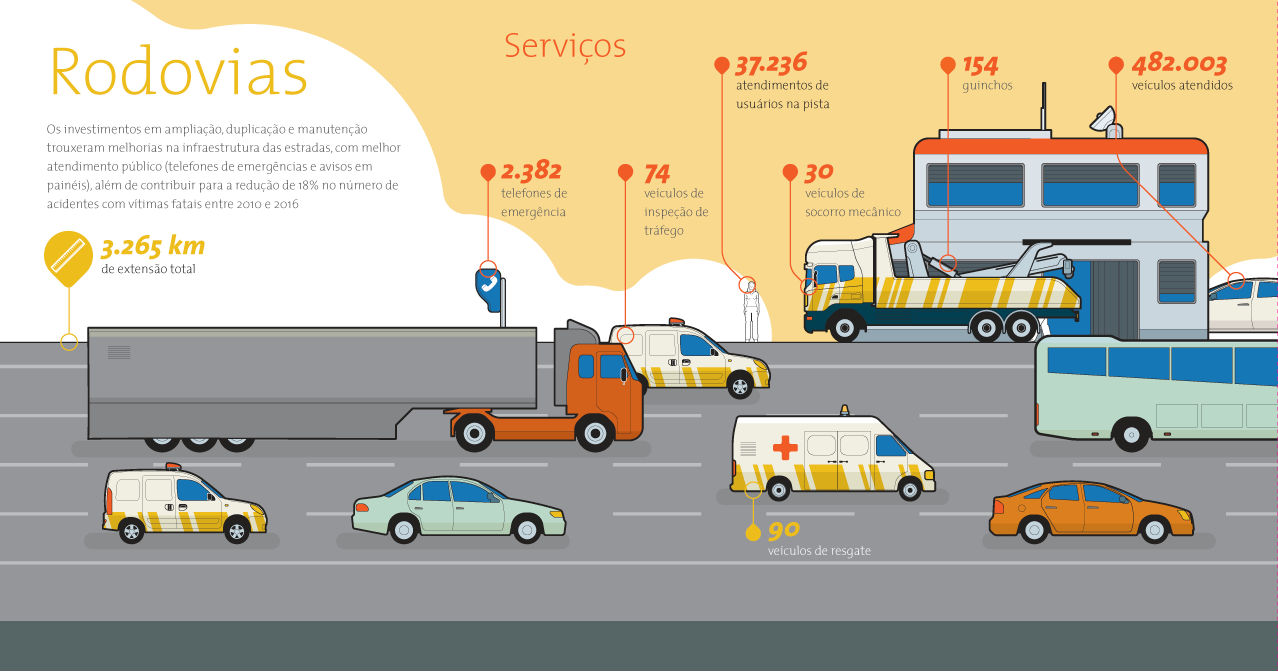 Diagrama de dados das concessões de rodovias do grupo CCR - parte 1