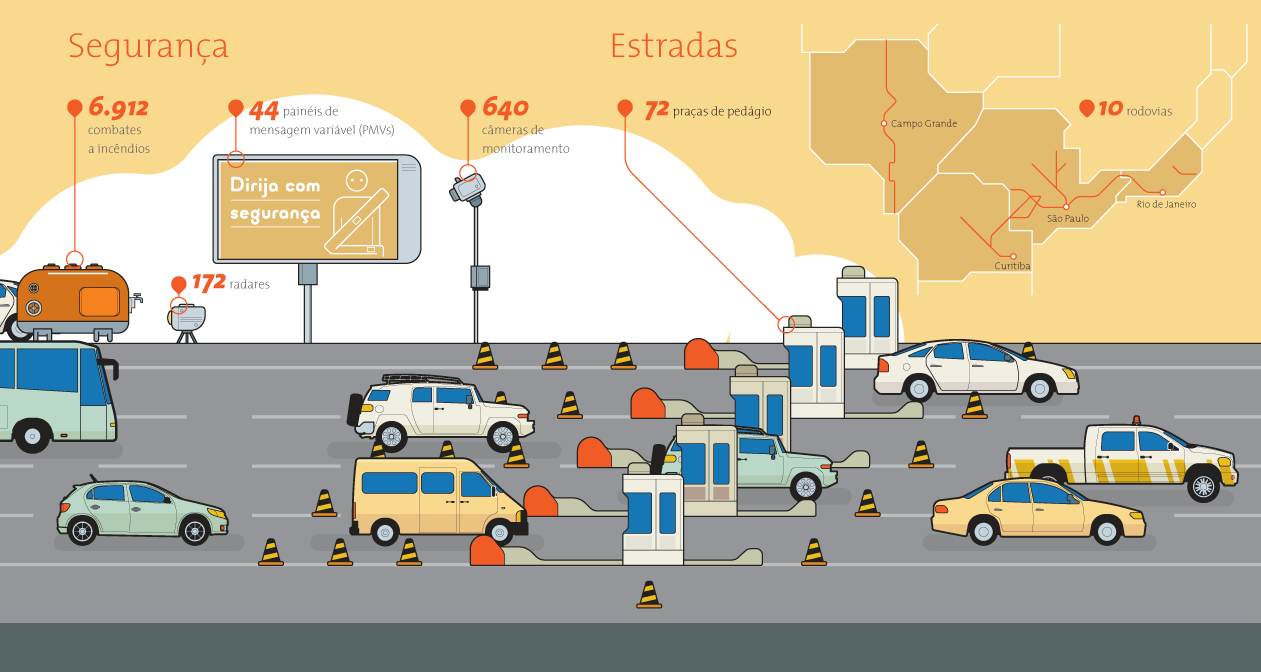 Diagrama de dados das concessões de rodovias do grupo CCR - parte 2