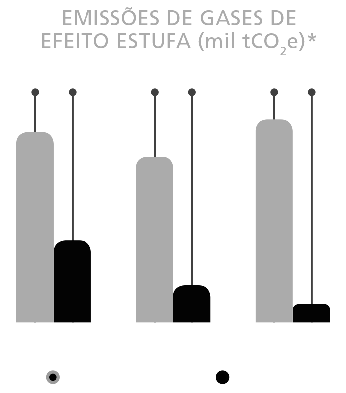 numero de acidentes