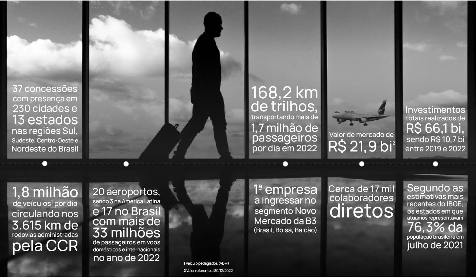 Destaques de 2022