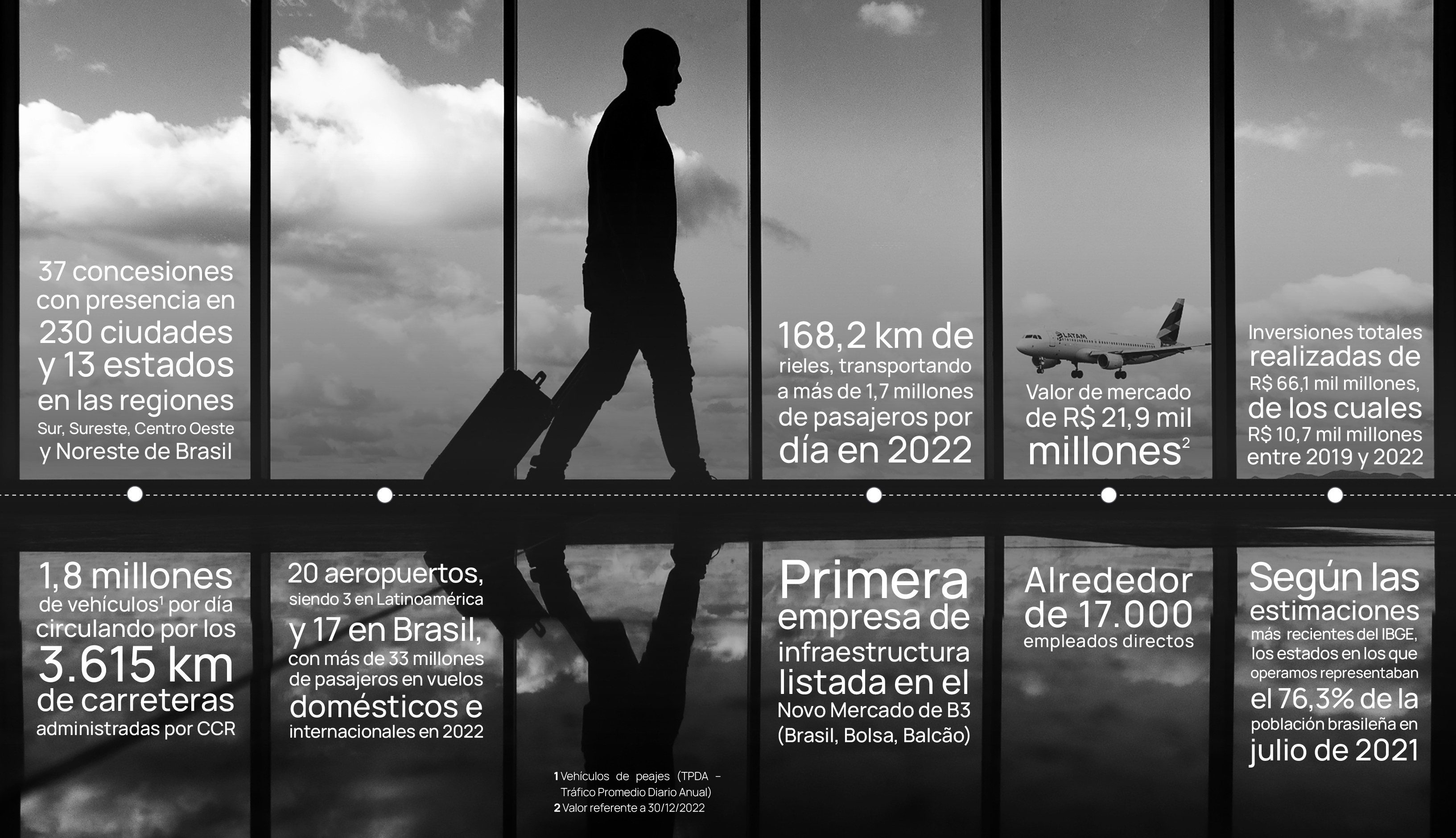 Destaques de 2022